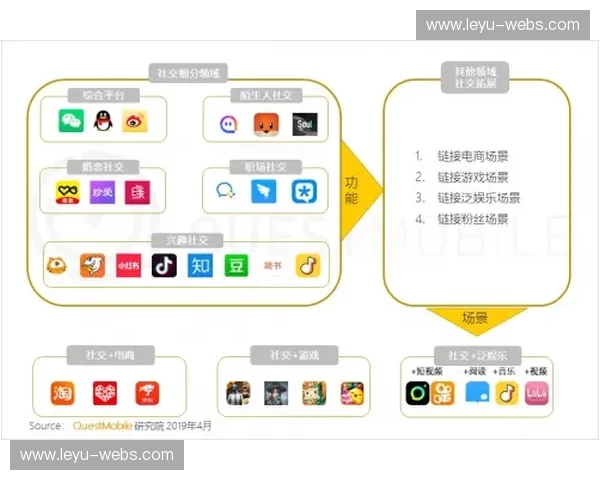 社交电商模式融入直播，转化路径缩短效果提升